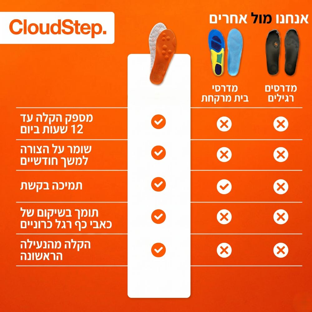 CloudStep™  - רפידות פרימיום לתמיכה ושחרור לחצים. - דיל ישיר 