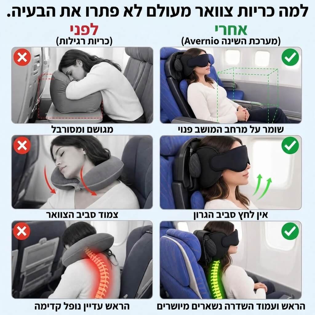 Novo Sleep - סוף סוף שינה רציפה בטיסה, מהמראה עד נחיתה