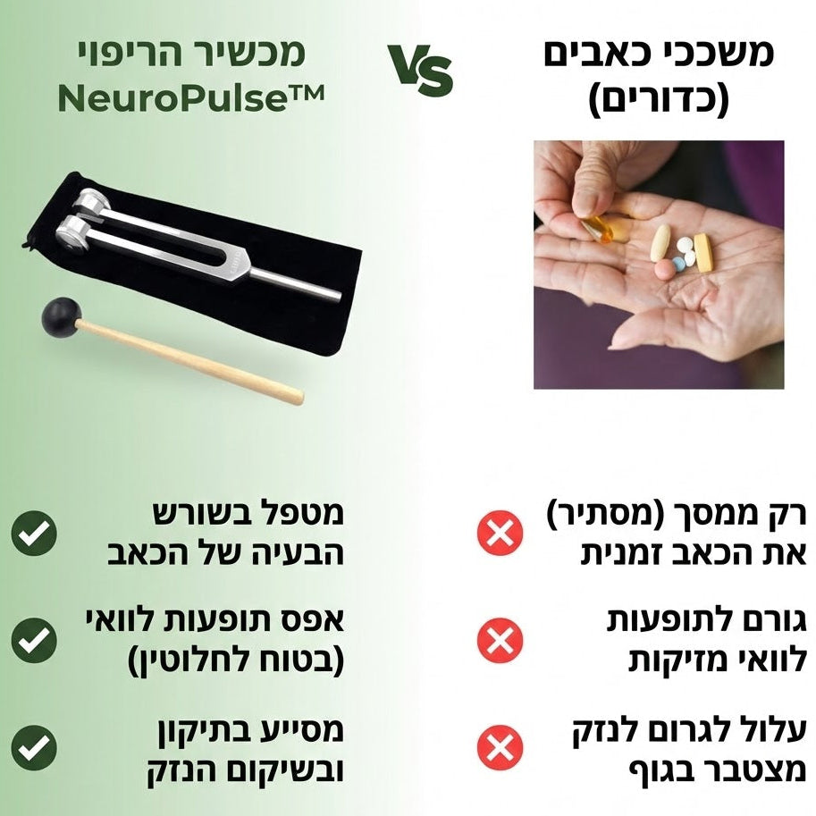 ערכת NeuroPulse™ המקורית: הטכנולוגיה להשתקת מתח וחרדה באמצעות תדר 128Hz.